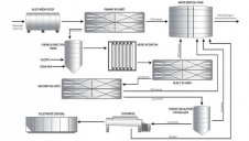 The Aquatech process